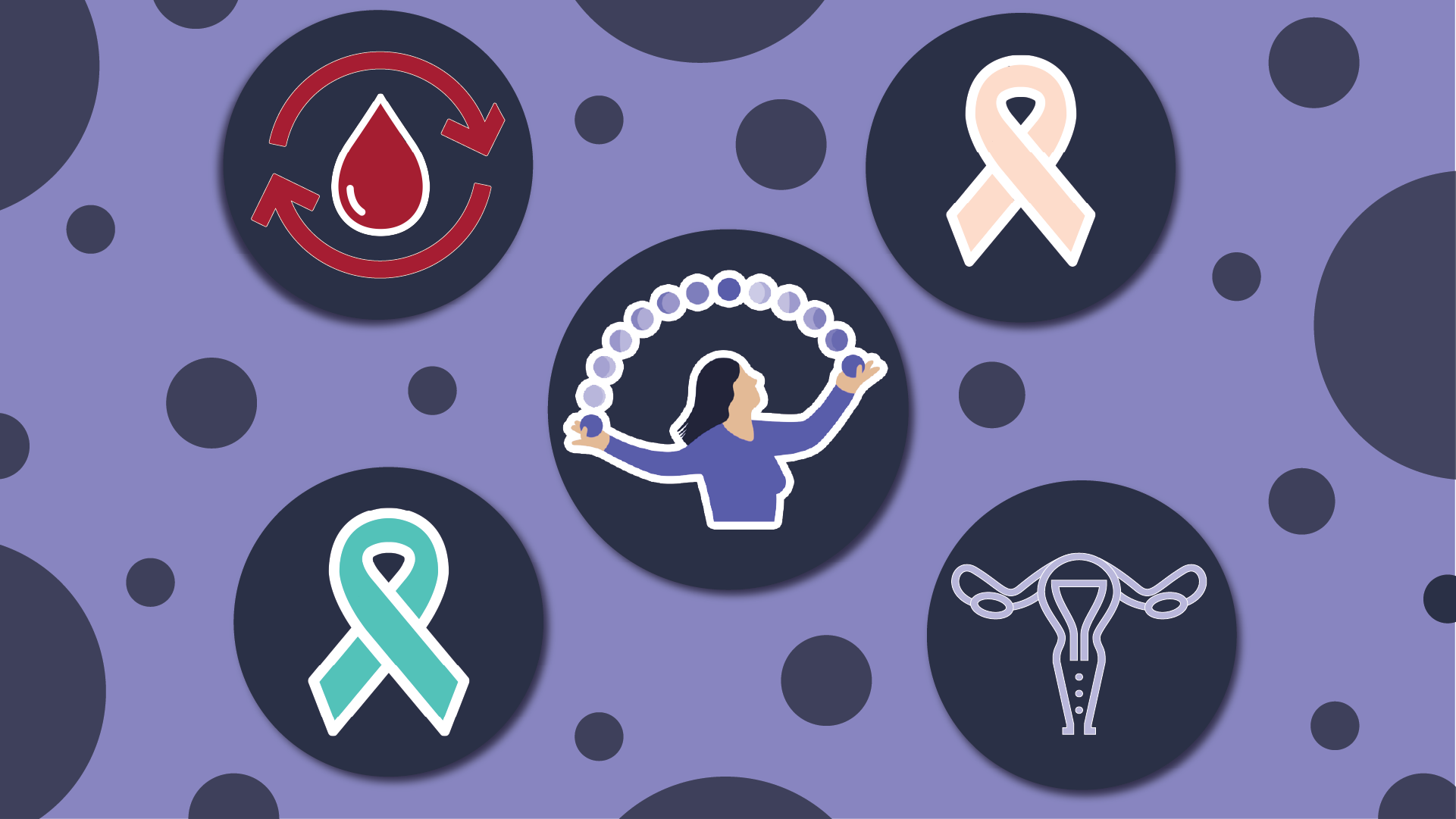a light purple background with dark purple circles. There are four larger circles in the center that have iconography that represents menstrual cycles, uterus, PCOS, endometrial cancer, and the Luna.