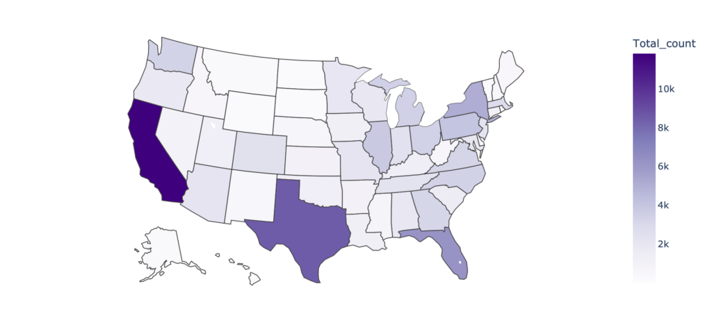 The map shows how many participants in AWHS enrolled from the US States, the darker the color, the higher the number as shown on the scale. The relative color difference also shows what percentage of our total cohort comes from each state, so darker colored states contribute a higher percentage of the cohort. CA, FL, and TX are so high in percentage since their populations also comprise a similar percentage of the overall US population.