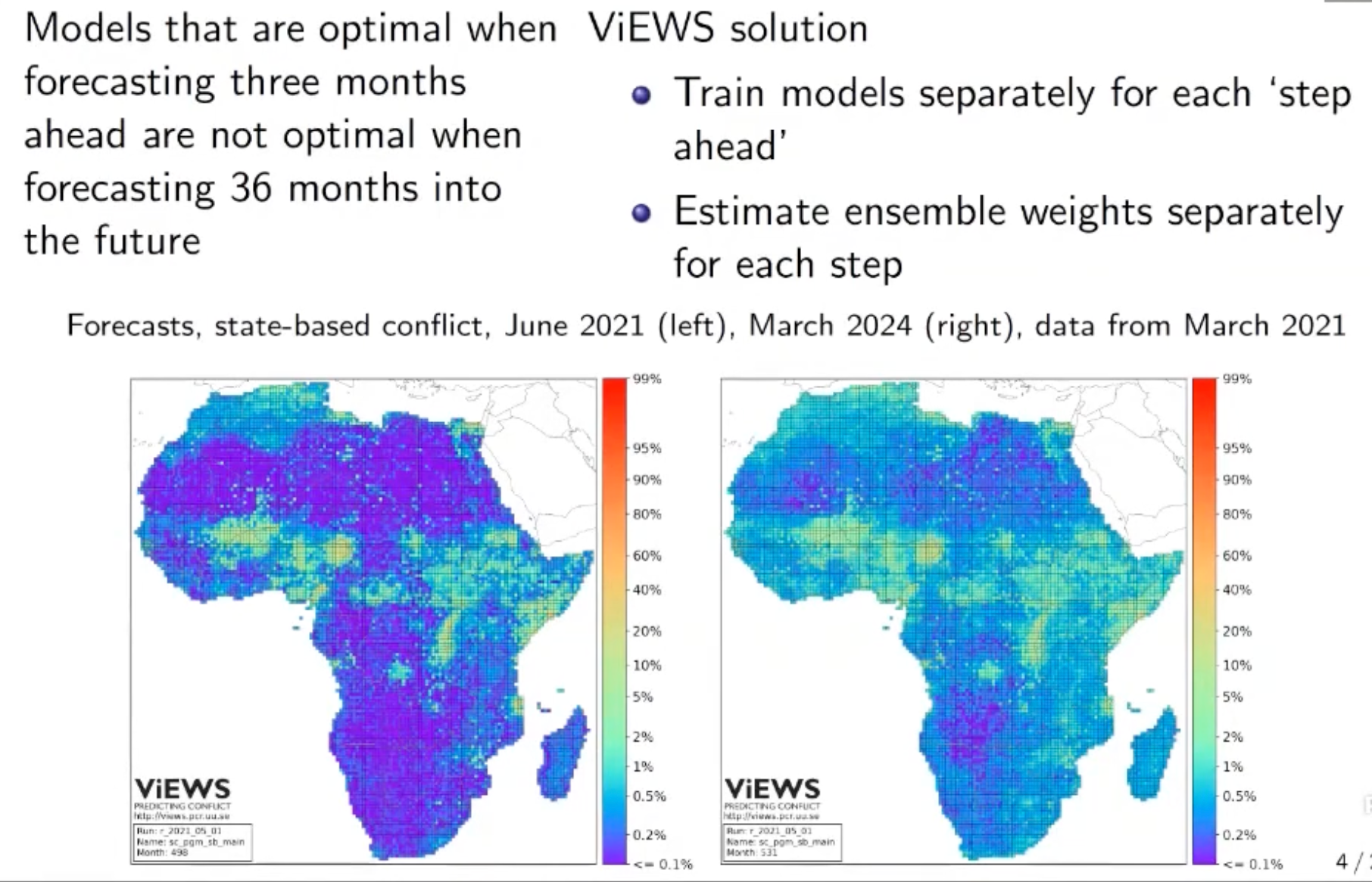 screenshots of models forecasting state-based conflicts from Webinar