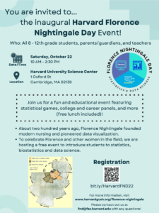 Harvard Florence Nightingale Day Event flyer