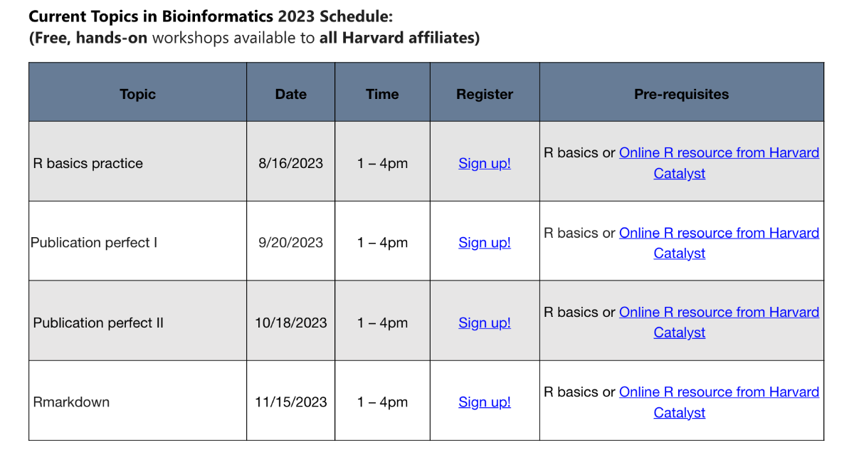 Current Topics in Bioinformatics schedule
