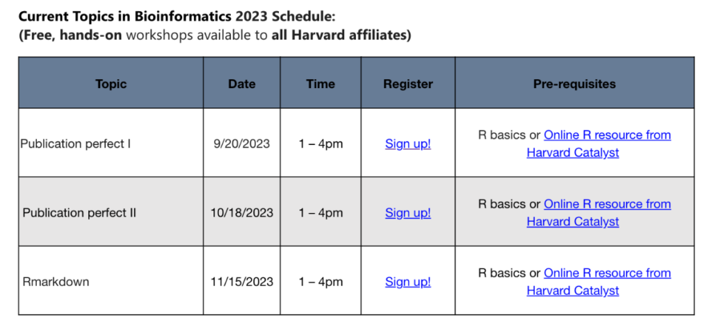 Harvard Chan Bioinformatics Core’s (HBC) Current Topics in Bioinformatics 2023 series schedule