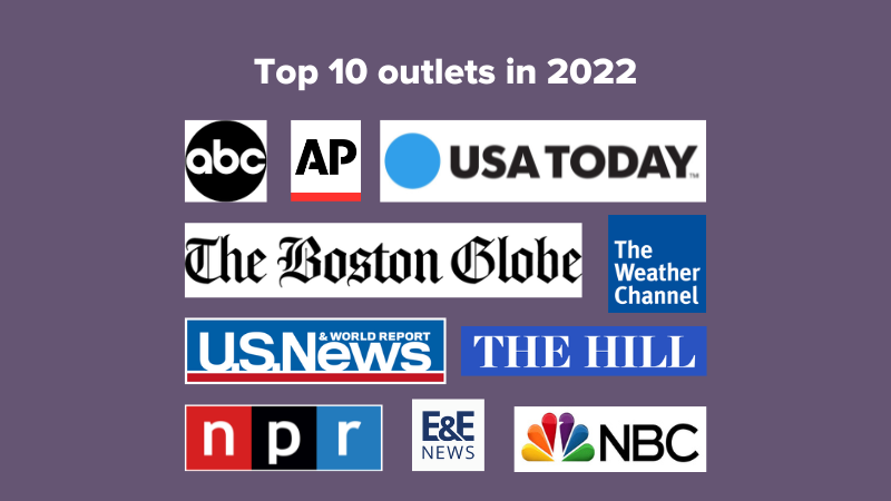 logos from top media outlets in 2022