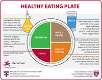 Healthy Eating Plate graphic
