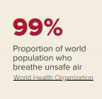 99% of people breathe unsafe air
