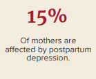 15% of mothers are affected by postpartum depression