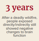 3 years after a deadly wildfire, people exposed directly/indirectly still showed negative changes to brain function