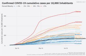 Confirmed COVID-19 Cumulative cases per 10,000 Inhabitants - June 12 2020