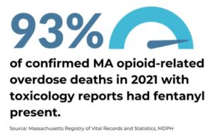 Opioid deaths w fentanyl 2021