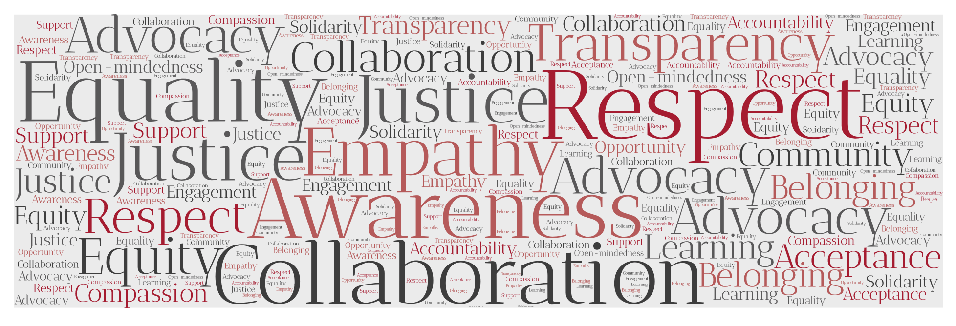 EDIB Word cloud with words such as Collaboration, Awareness, and Respect