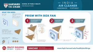 instructions to make your own prism shaped air filter using air filters and a fan