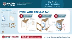 instructions to make your own prism shaped air filter using air filters and a circular fan