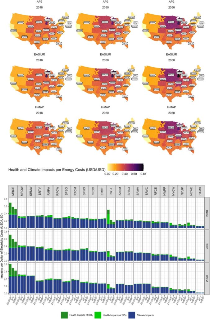 A figure showing the combined health and climate savings per dollar of electricity savings in 26 grid regions of the contiguous US, under three different air pollution models (AP2, EASIUR, and InMAP) across three different years (2018, 2030, and 2050).