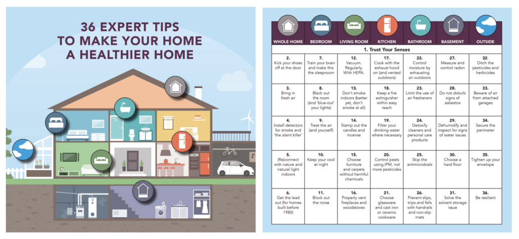Illustration Harvard Healthy Buildings Homes Report with 36 Expert Tips for Healthier Homes