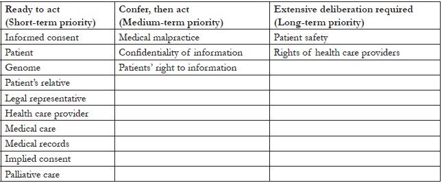 Table 2. Categories of definitional gaps identified in health care legislation of Georgia 
