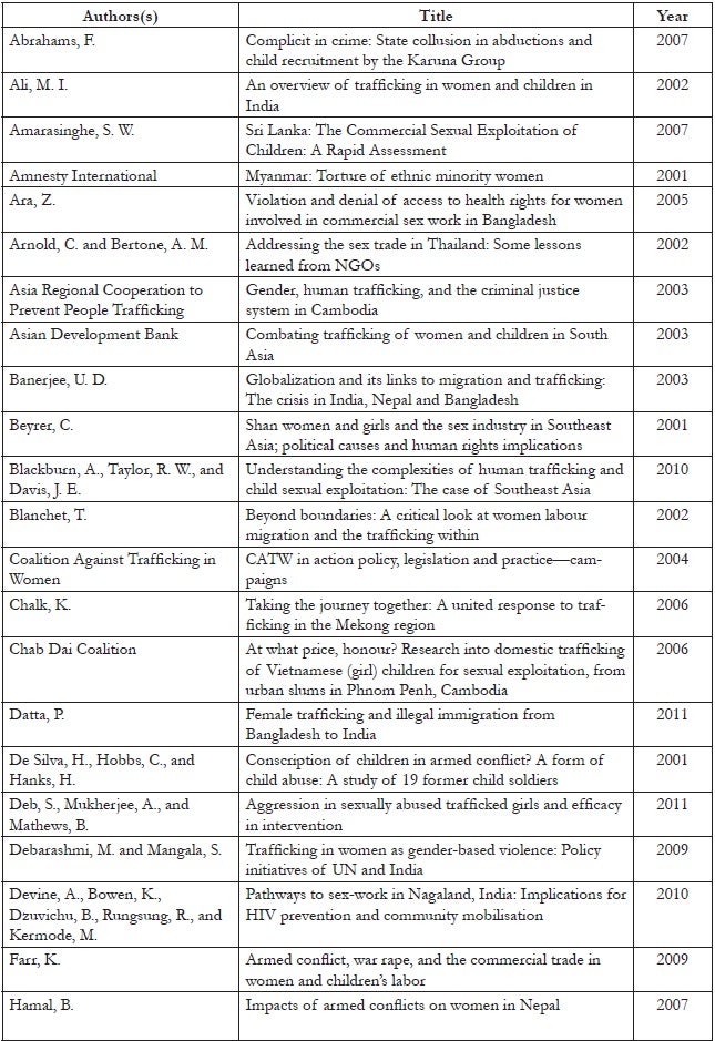 Appendix. List of final 61 included articles