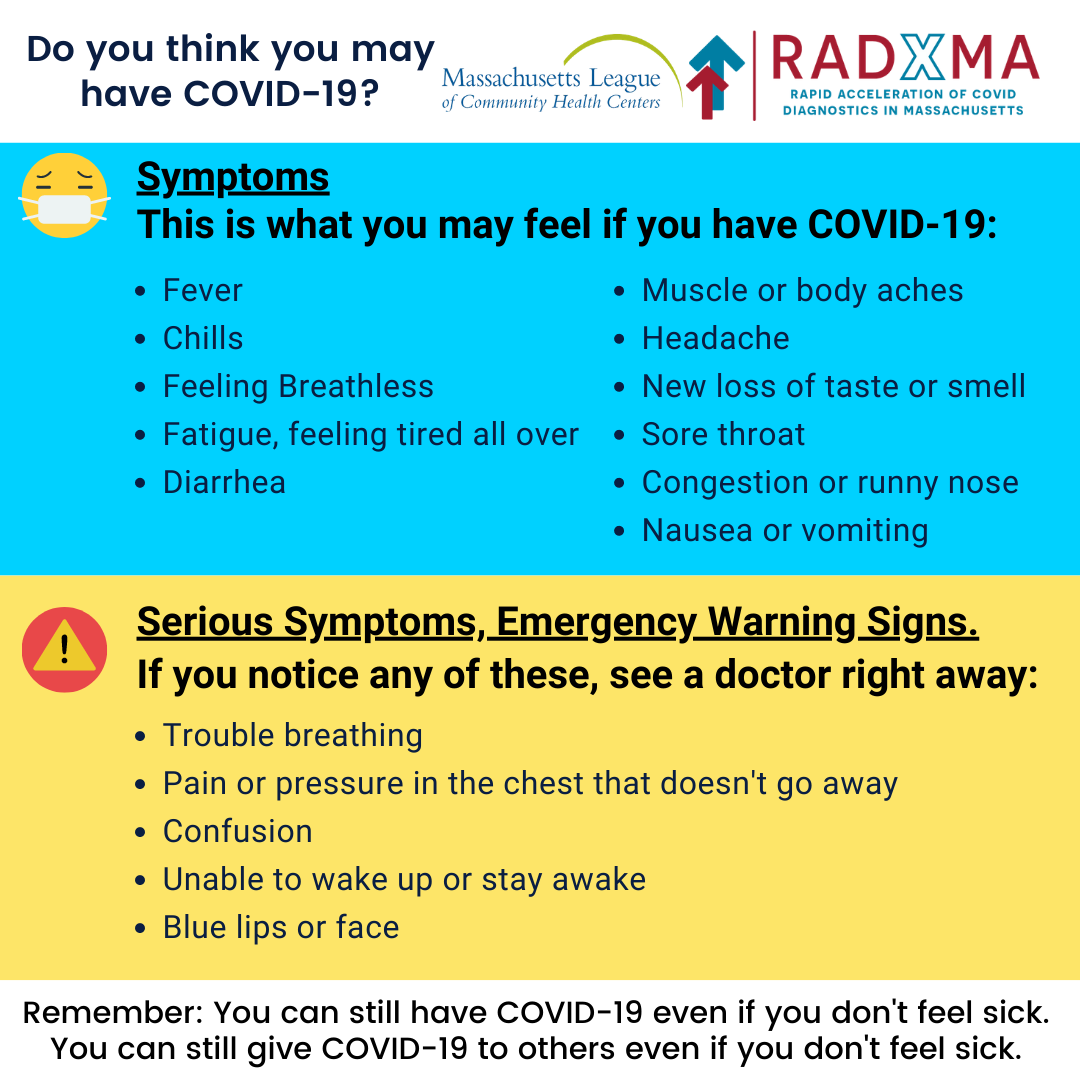 list of COVID-19 symptoms