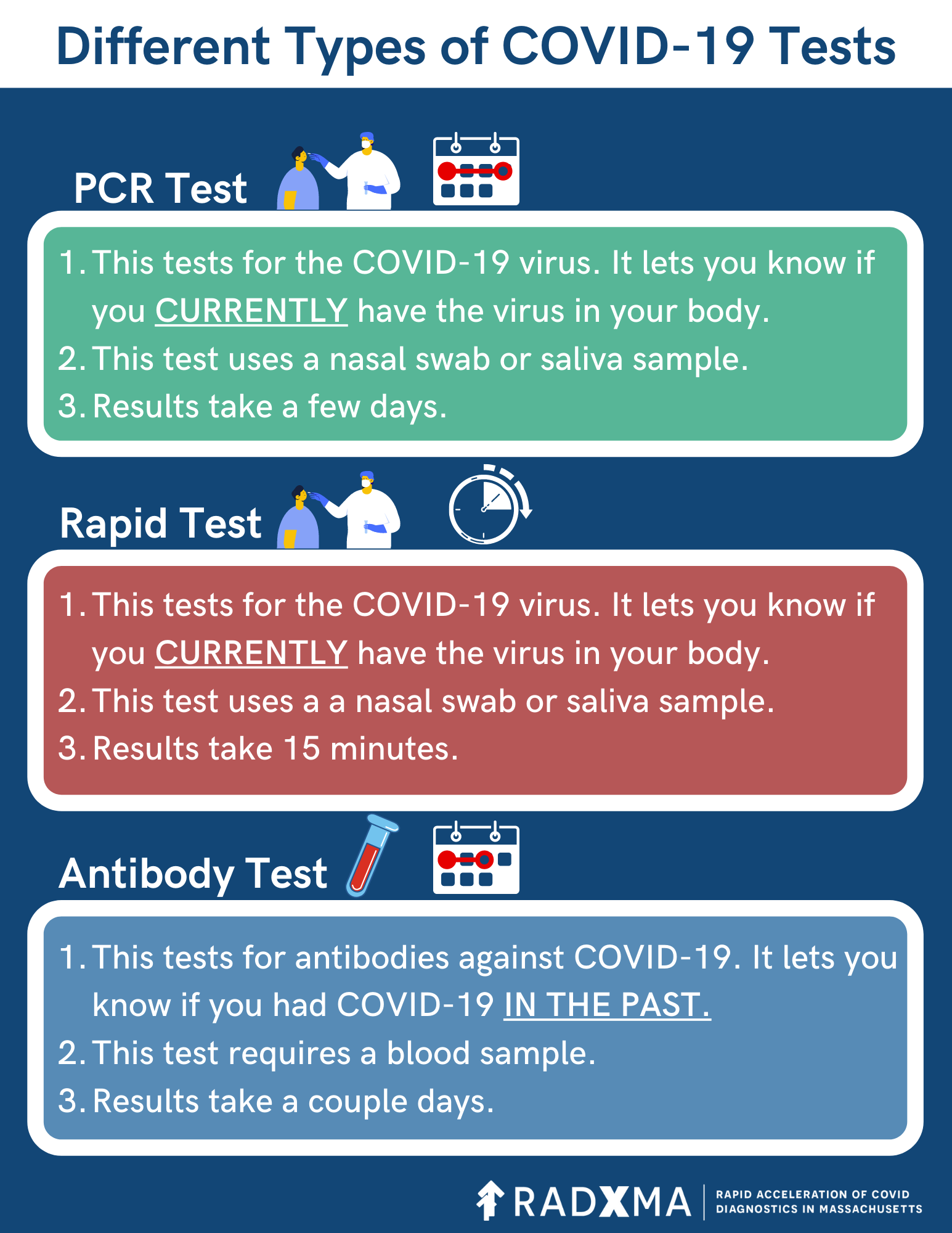 Different types of COVID-19 testing