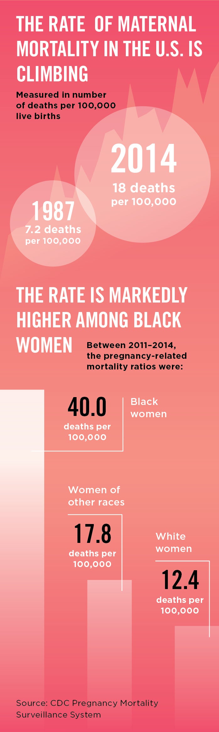 America is Failing its Black Mothers Harvard Public Health Magazine Harvard pic pic photo