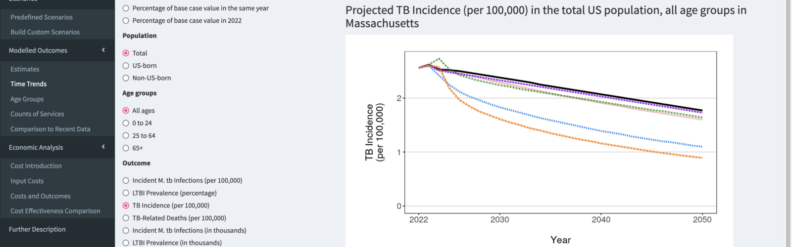 Tabby2: Interactive Webtool Providing Tuberculosis Projections