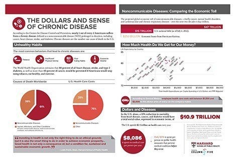 Infographic: The dollars and sense of chronic disease
