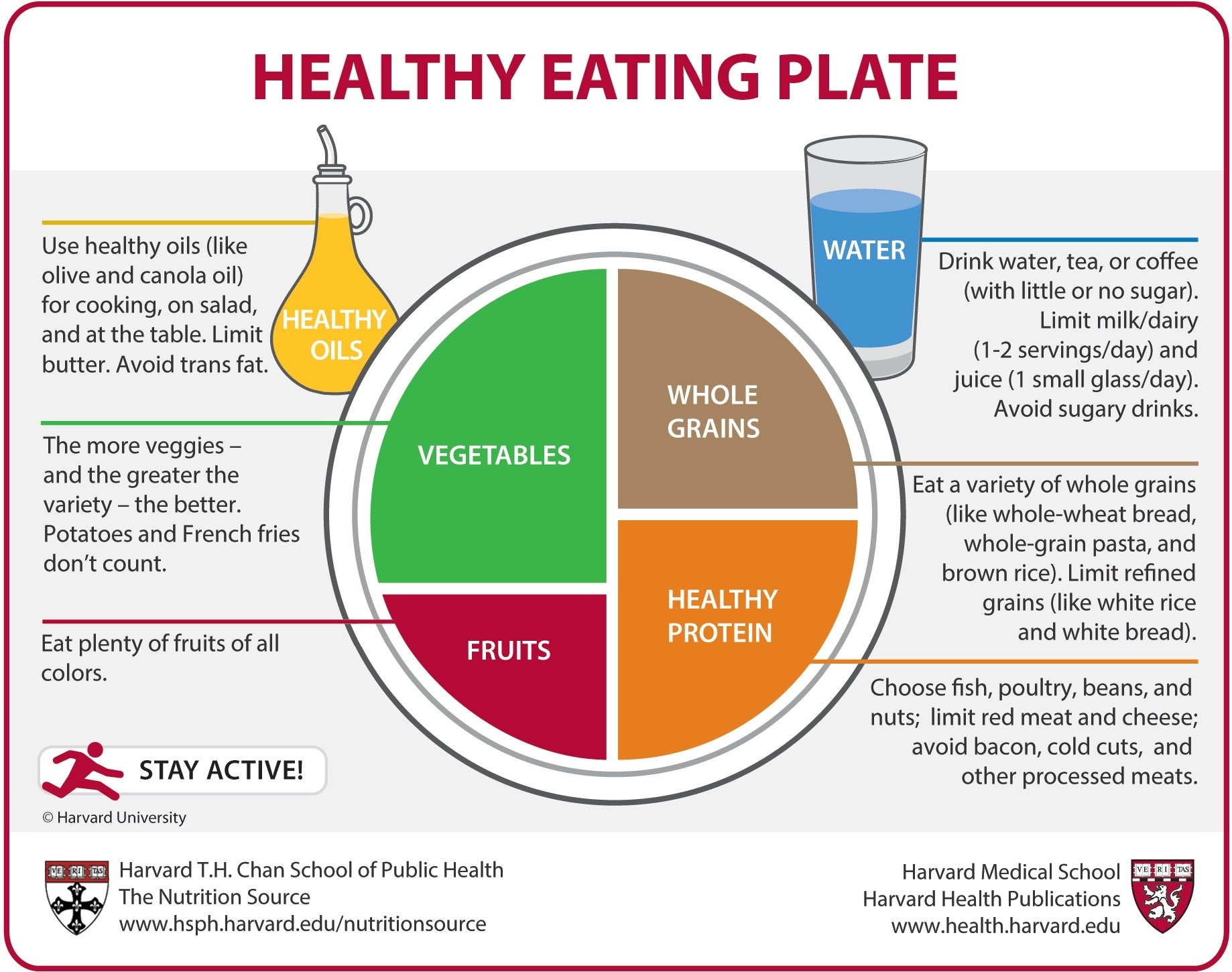 Healthy Eating Plate | The Nutrition Source | Harvard T.H. Chan School of  Public Health