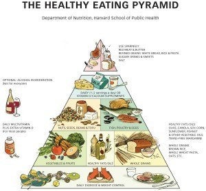 Healthy Eating Pyramid, The Nutrition Source