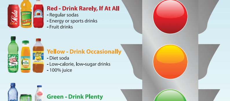 poster describing what beverages to drink and not to drink