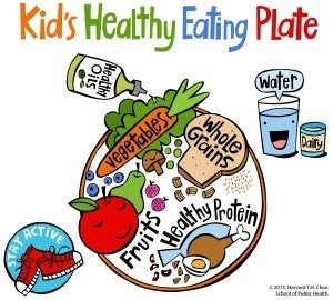 Kids healthy eating plate