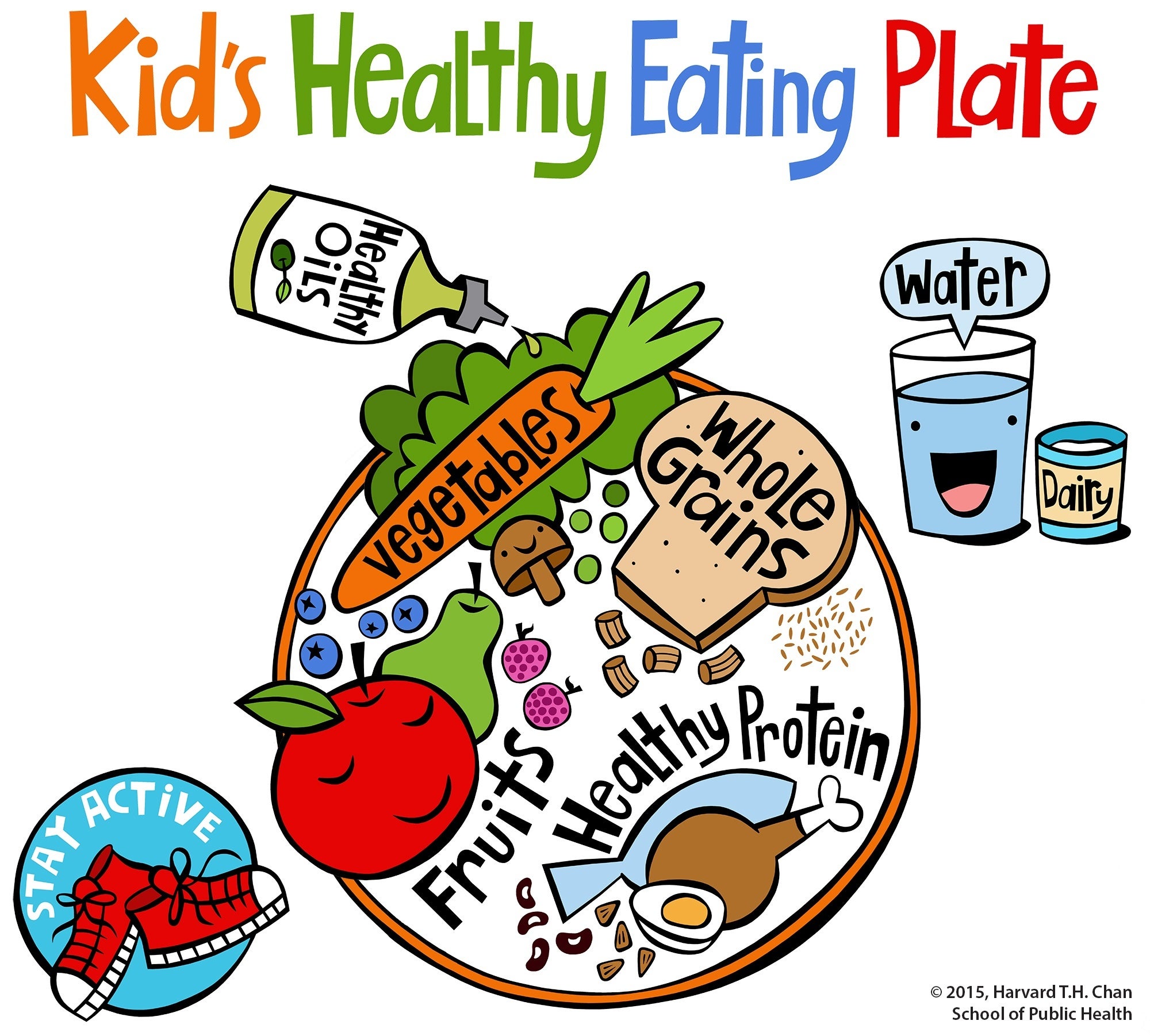 Kid's Healthy Eating Plate | The Nutrition Source | Harvard . Chan  School of Public Health