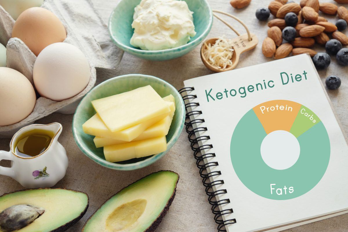 Some ketogenic diet foods, including cheese, butter, avocado, eggs, oil, almonds, blueberries, and coconut oil with recipe book titled ketogenic diet