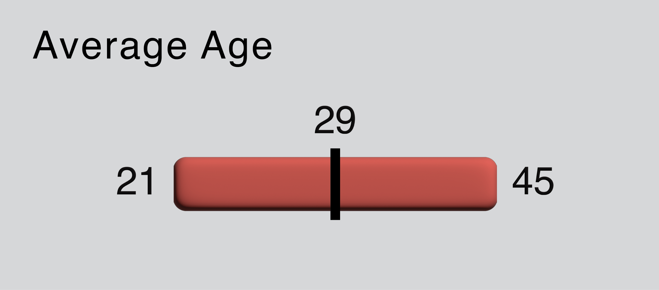 Average Age of Students