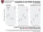 Working Paper on COVID-19 death rates by county