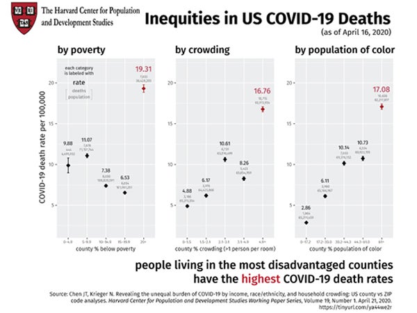 Working Paper on COVID-19 death rates by county