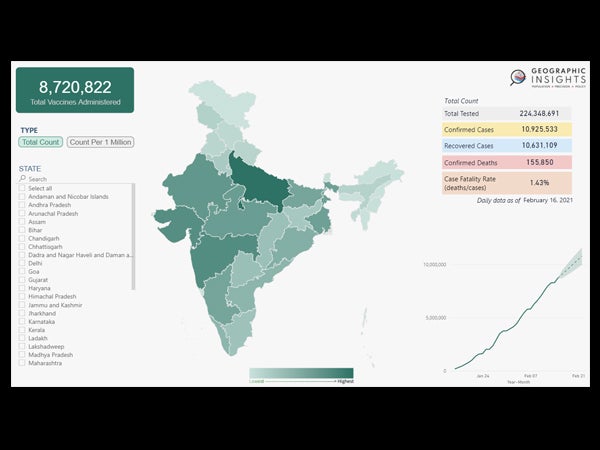 Dashboard of the COVID-19 vaccine tracker in India