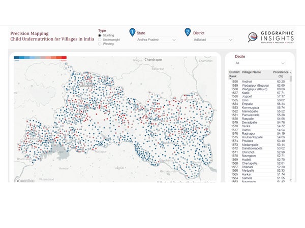 Screenshot of website dashboard for villages in India