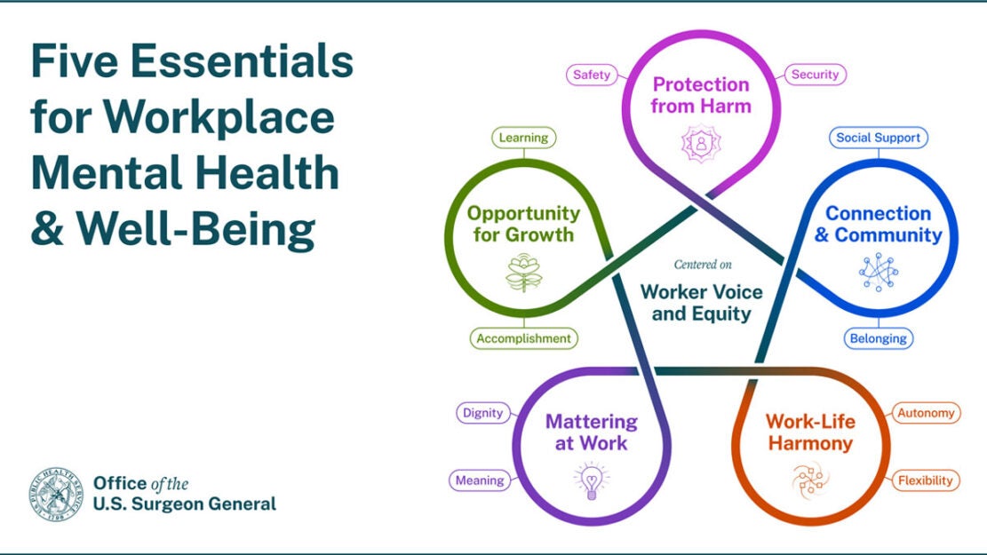 Five essentials for workplace mental health and worker well-being