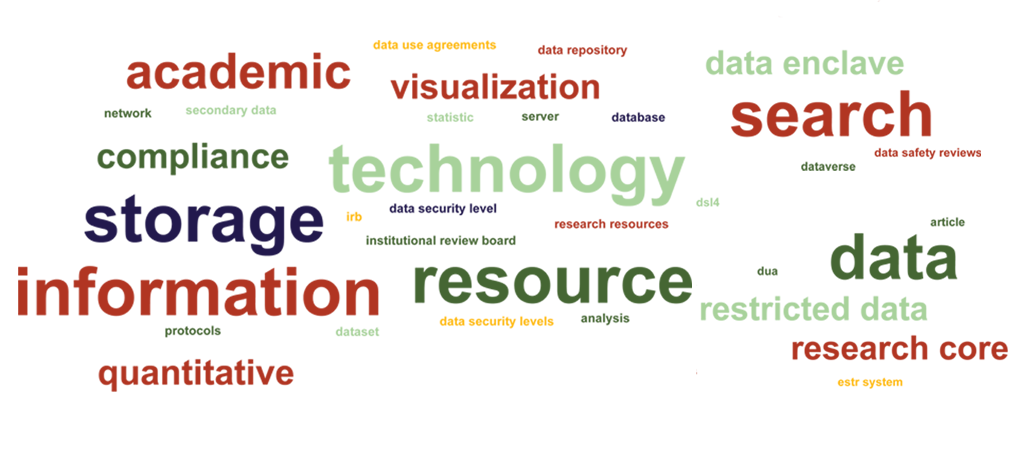Research resources word cloud