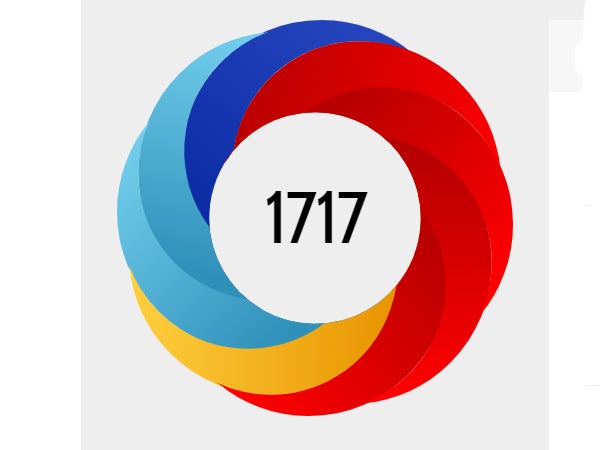 Altmetric score of 1717