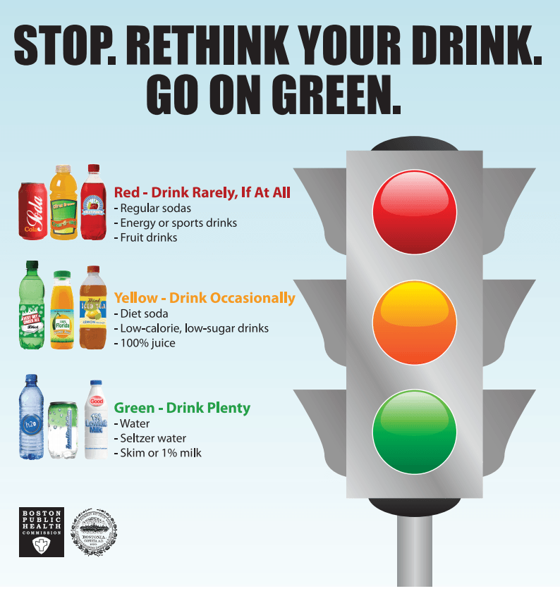 Stop. Rethink Your Drink. Go on Green. Red - drink rarely, if at all. This includes regular sodas, energy or sports drinks, and fruit drinks. Yellow - drink occasionally. This includes diet soda, low-calorie, low-sugar drinks, 100% juice. Green - Drink Plenty. This includes water, seltzer water, skim or 1% milk.