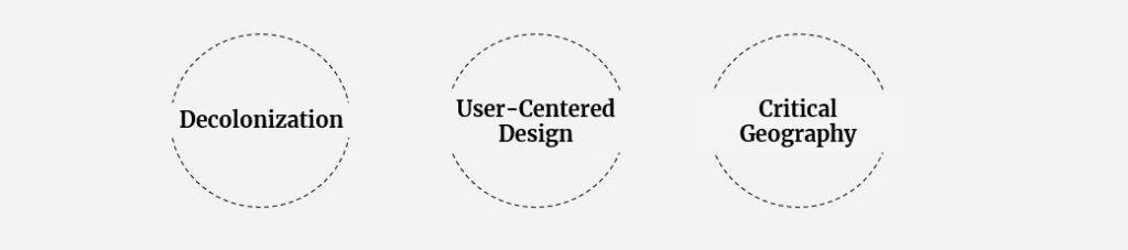 Image containing three principles: decolonization, user-centered design, and critical geography