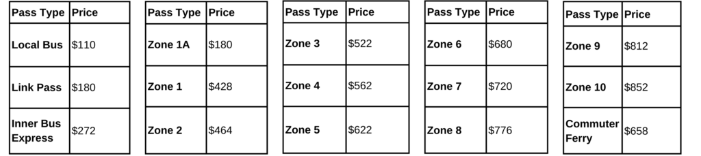 Pricing Table for 4 month MBTA Passes