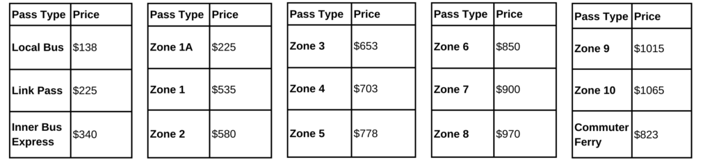 Pricing Table for 5 month MBTA Passes