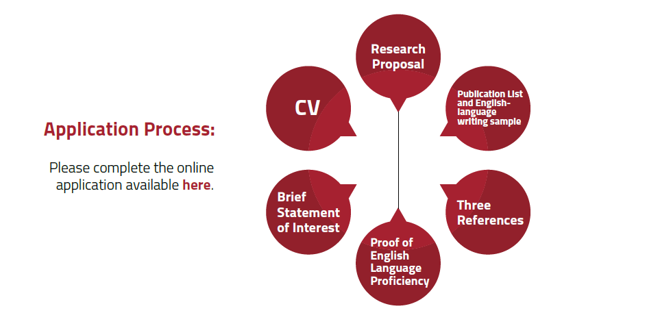 Infographic of the Application Process
