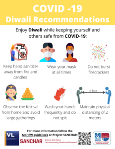 Diwali Recommendations