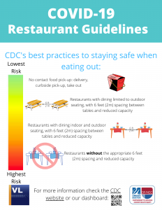 Eating out guidelines