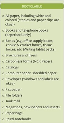 Rec - Paper & Card Rec (rec_-_paper_recyclables.jpg)
