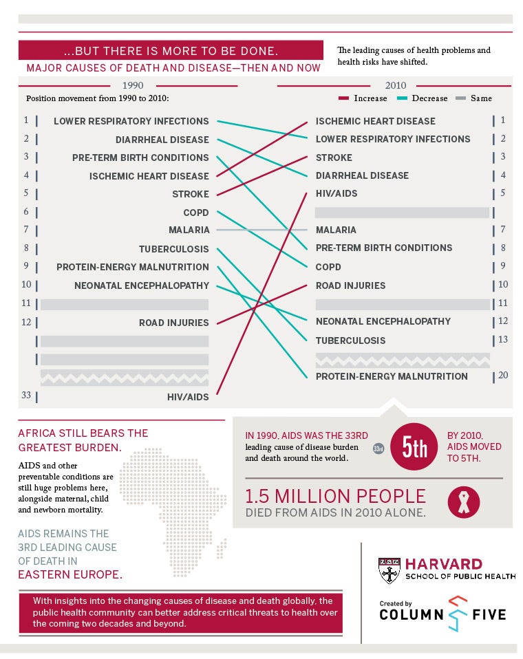 HPHSPRING2013infographic2