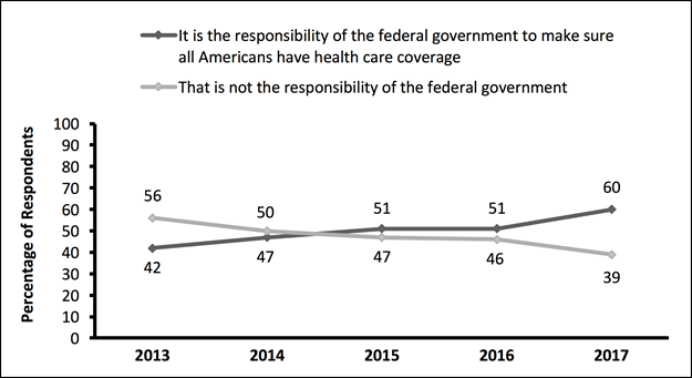 Chart-health-care-fed-govt