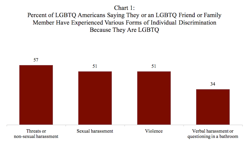 Chart-1-LGBTQ-1